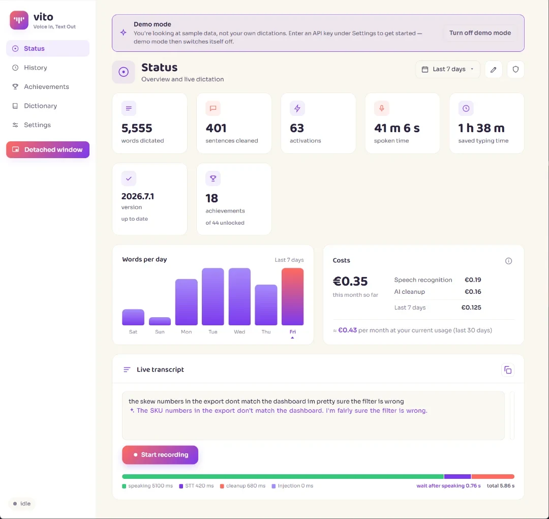 The Vito desktop app on its Status screen: counters for 5,555 words dictated, 401 sentences cleaned and 1 h 38 m of typing saved, a words-per-day chart, a €0.35 monthly cost breakdown, and a live transcript turning a raw sentence into clean text